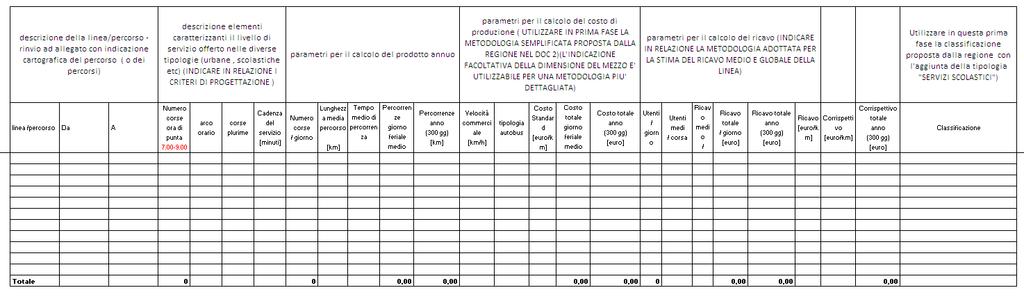 Percorso iterativo Ovviamente ogni ambito è autonomo nell organizzare localmente il proprio processo di ri-progettazione, nell incontro è stato peraltro evidenziato il rischio di un approdo finale