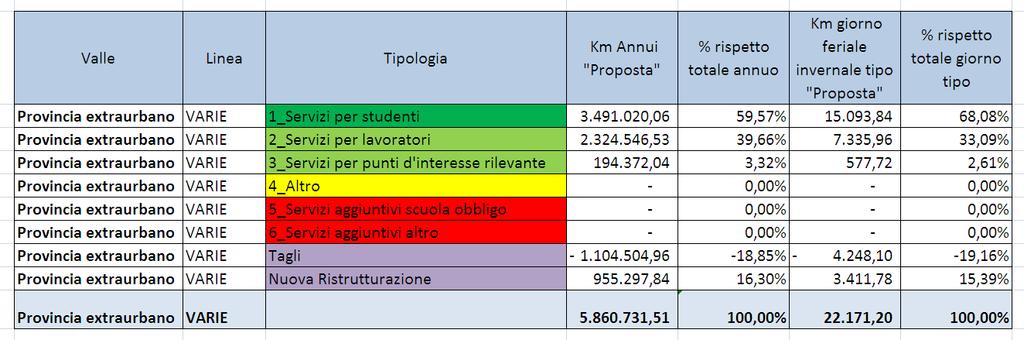 In caso di sopravvenuta impossibilità durante il contratto a mantenere gli impegni, il servizio viene cancellato.