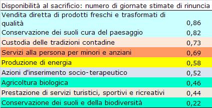 3 Progetti : - Progettazione di un circuito produzione-consumo