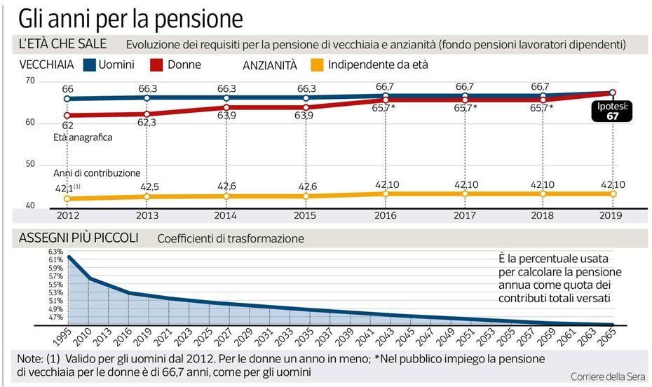 : 12 Sezione: TEMI