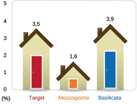 Servizi di cura per l infanzia e per gli anziani Aumentare i servizi per l