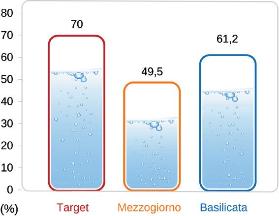 Servizio idrico integrato Tutelare e migliorare la qualità dell ambiente in relazione al servizio