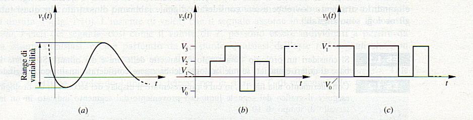 Segnali analogici e digitali A.s.