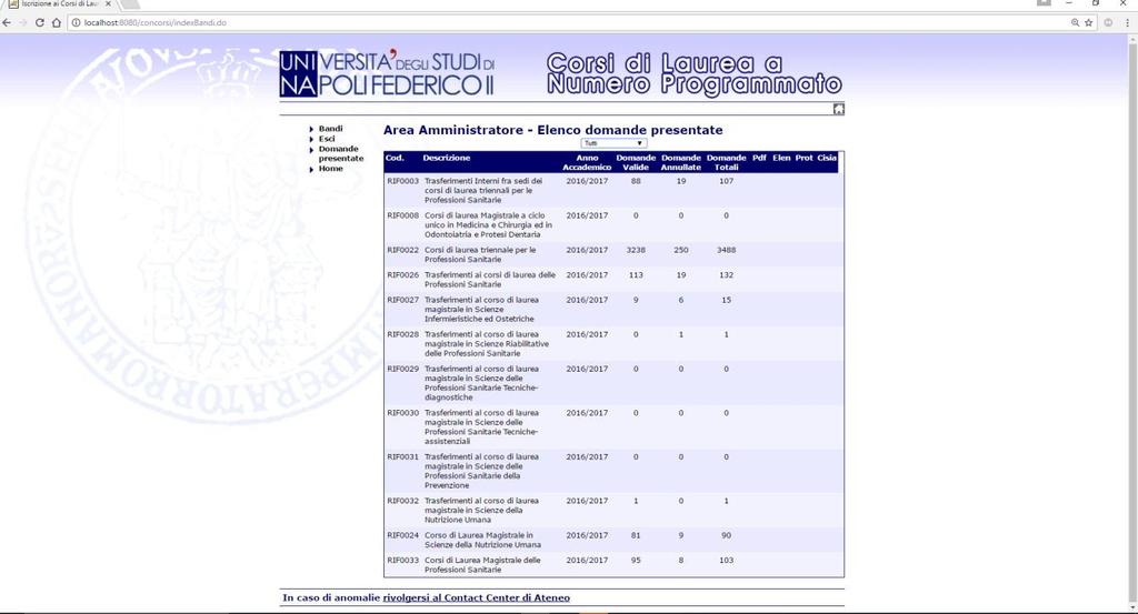 4.1 Bandi Questa funzione permette di visualizzare tutti i bandi afferenti alla propria Area Didattica e di verificare l andamento delle domande, valide, annullate e totali.