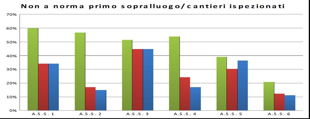 1 grafico 2 grafico 3