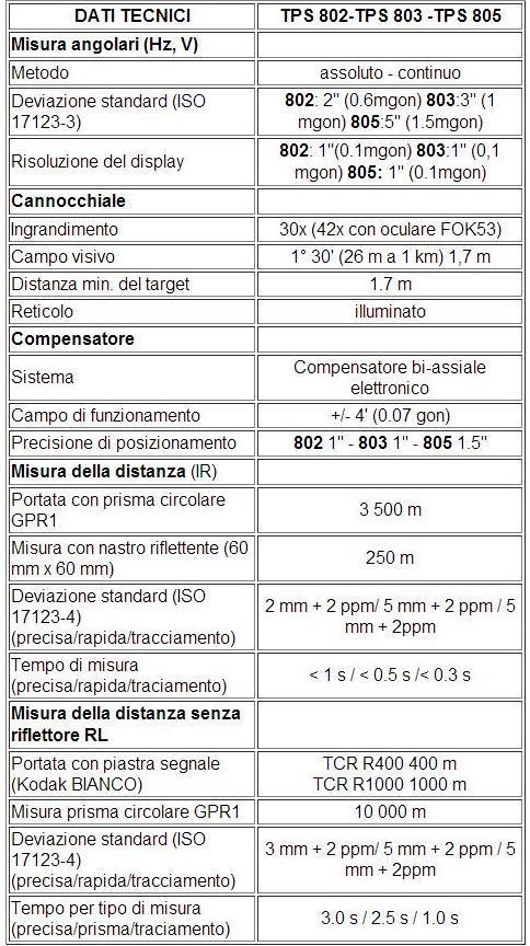 ELABORATI DEI RILIEVI RELAZIONE DI RILIEVO CELERIMETRICO 9 DI 10