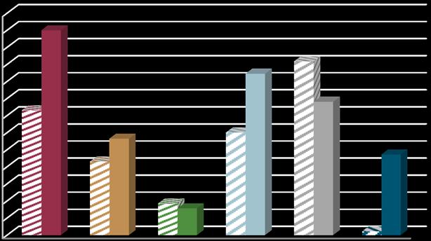 1 BANDI MERCATO TRADIZIONALE COSTRUZIONI: Macroaree macroaree aree 216 var % imp Piemonte 378, 1.82,8 186,5% Nord Ovest Liguria 261,1 439,9 68,5% Lombardia 82,4 873,2 6,4% totale 1.459,5 2.