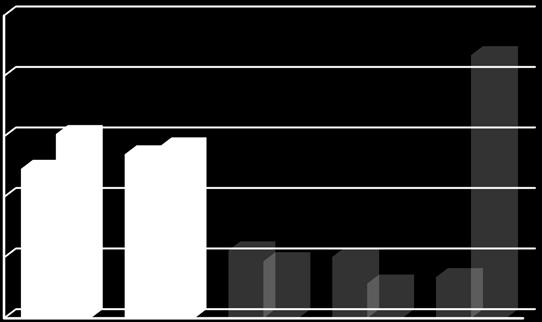 7 CONFRONTO PER CATEGORIE DI IMPORTO Analisi dei Bandi Pubblici Primo semestre Fino ad 2.