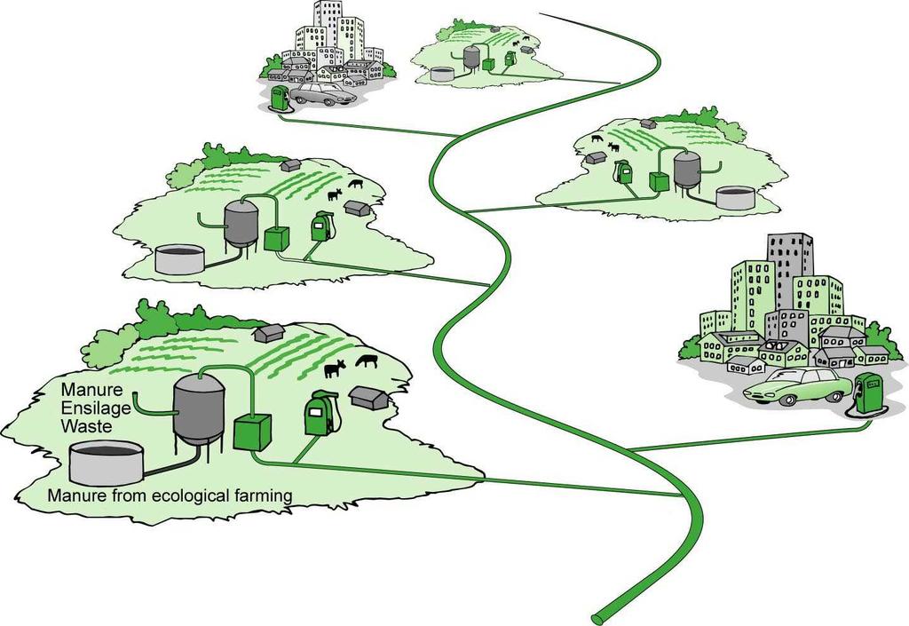 Connessione biometano gas