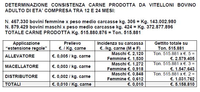 Omnes» per finanziare anche la