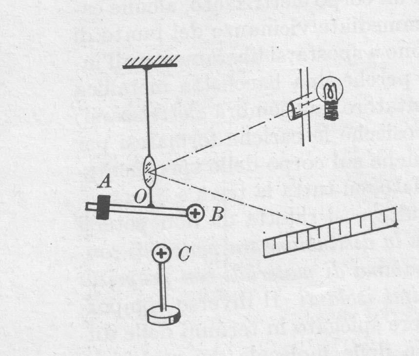 Legge di Coulomb! Coulomb (1736-1806) fu il primo scienziato a studiare la Forza esercitata tra due cariche.