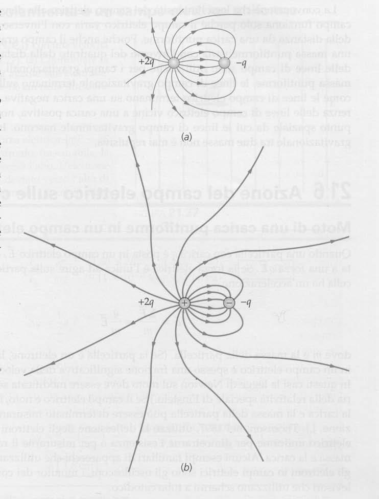 Il campo elettrico e le linee di!