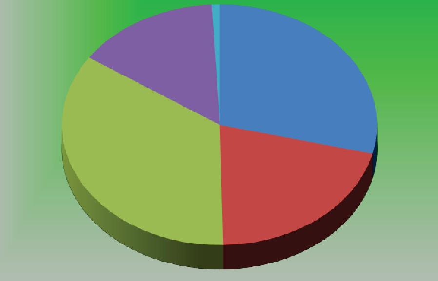 Produzione e gestione in regione I fanghi prodotti dai processi di depurazione sia da acque reflue urbane che da acque reflue domestiche sono rifiuti in base alla parte IV del D.Lgs. n.