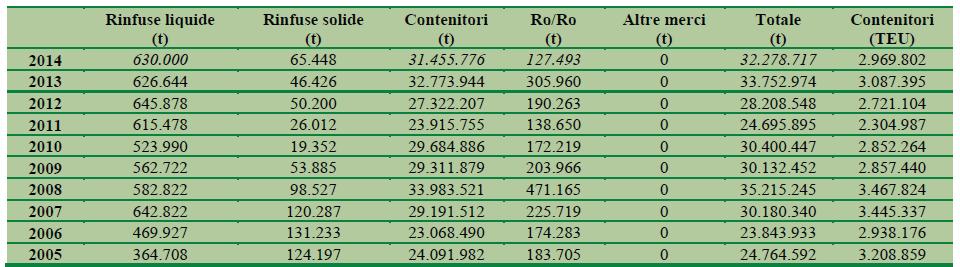 Il dimensionamento e le caratteristiche strutturali dell opera sono stati determinati dalla sua originaria destinazione funzionale a servizio degli insediamenti industriali pianificati dall Autorità