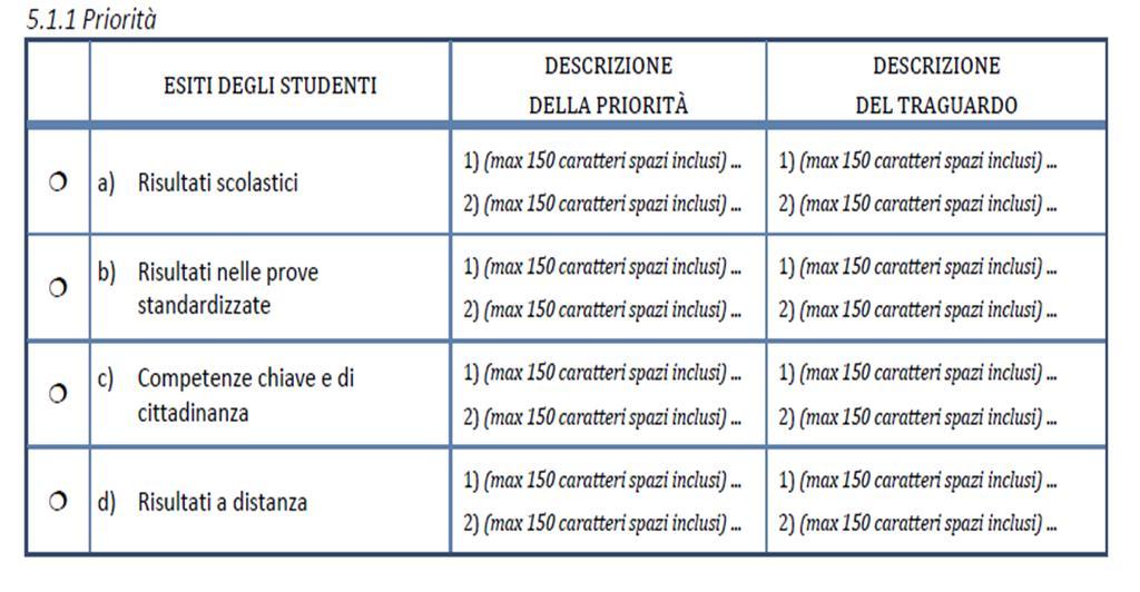 periodo (i 3 anni) ovvero i risultati attesi; sia le