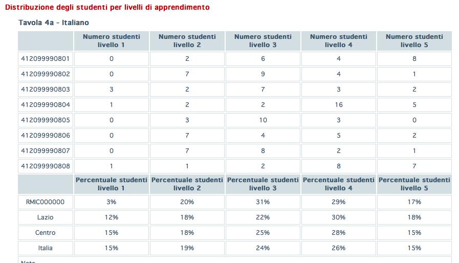 Dati prove