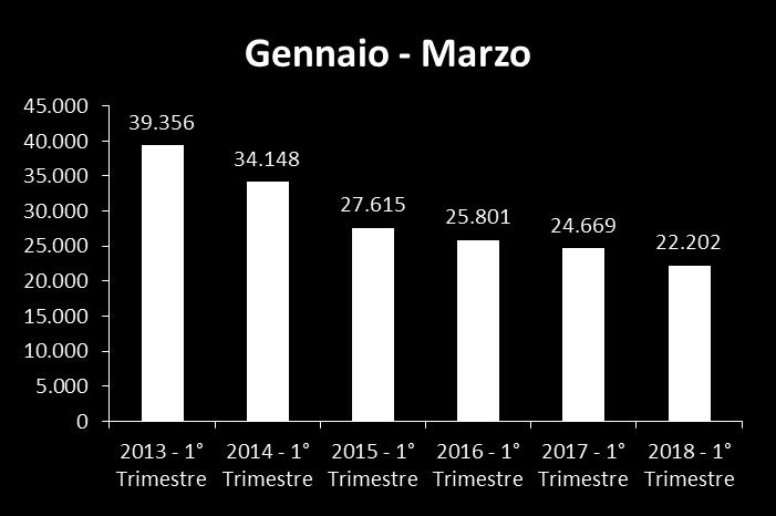 4 trimestre