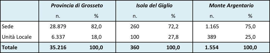 Natura giuridica delle imprese