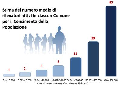 organizzativi robusti a livello istituzionale Grande