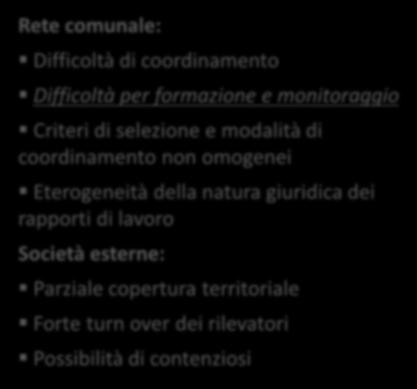 La Rete Istat di rilevazione territoriale: la situazione attuale Rete comunale: Capillarità