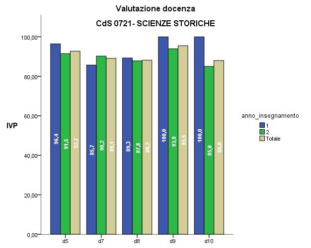 Indagin sulla soddisfazion dgli studnti sulla