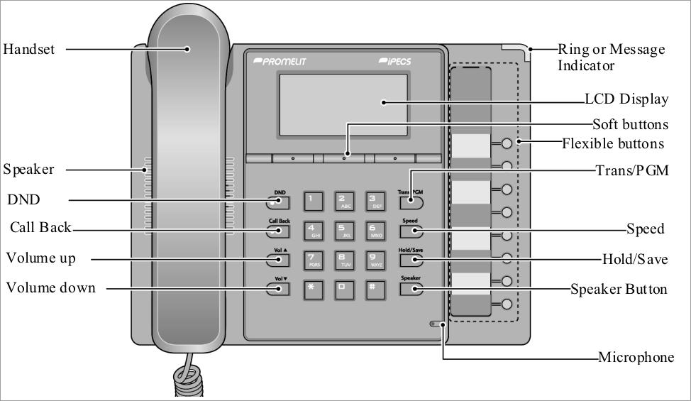 Descrizione del telefono LIP 8008D IP Manuale d uso Microtelefono Altoparlante Tasto non disturbare Tasto richiamata Tasto Volume + Tasto Volume Indicatore suoneria o presenza messaggio Display LCD 4