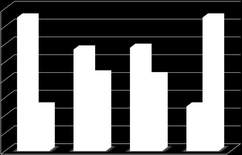 QUALITÀ DELLA DIDATTICA E AUTOEFFICIENZA SCOLASTICA TI RITIENI SODDISFATTO DEL PROGETTO ALTERNANZA SCUOLA-LAVORO?