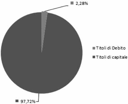 Comparto: AVIVA PIP AZIONARIO Categoria del Comparto: AZIONARIO Orizzonte temporale di investimento consigliato: MEDIO/LUNGO (tra 10 e 15 anni) Finalità: Il comparto è consigliato agli Aderenti