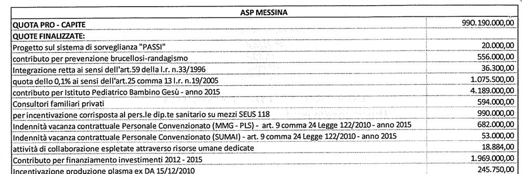 Fondo di sostegno, come di seguito sintetizzato: Le