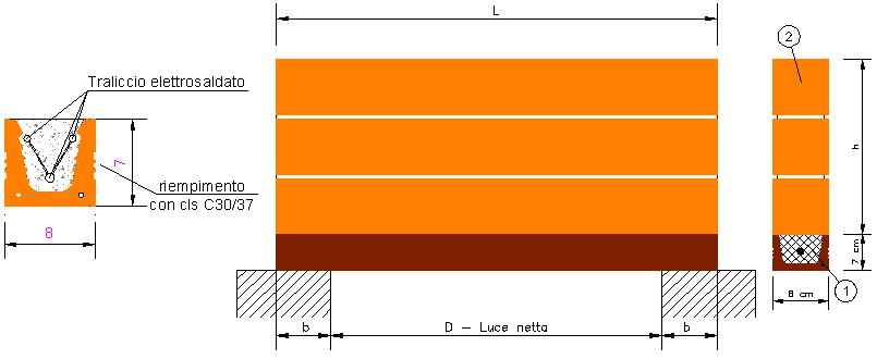 Informazioni di prodotto secondo la norma UNI EN 845-2:2004 Architrave CA NORMALE L:lunghezza dell architrave D:passaggio libero b:appoggio 25cm 1:architrave prefabbricato 2:muratura PROSPETTO 3 UNI