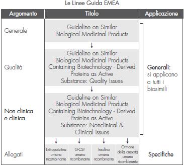 LA POSIZIONE DELL'EMEA La definizione delle regole amministrative locali e delle misure educazionali per una gestione appropriata non rientra infatti tra i compiti delle Autorità regolatone centrali