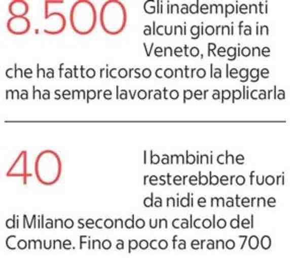 L anno scorso era all 87% 2015 Questa classe di età sarebbe, alla luce dei dati raggiunti a due anni, una di quelle per le quali la copertura è più alta 97% Le coperture in Emilia-Romagna, che fra l