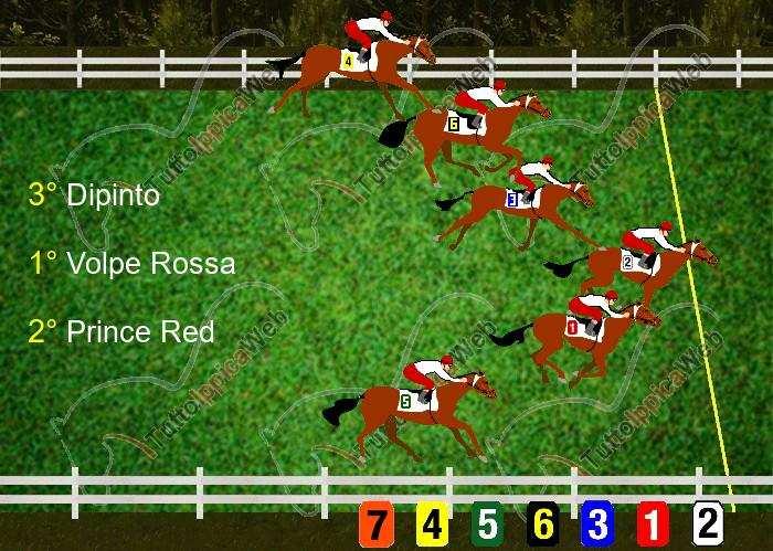 COMMENTO: Cercasi cavalli buoni da distanza, senza la sardegna sarebbero stati in 5.