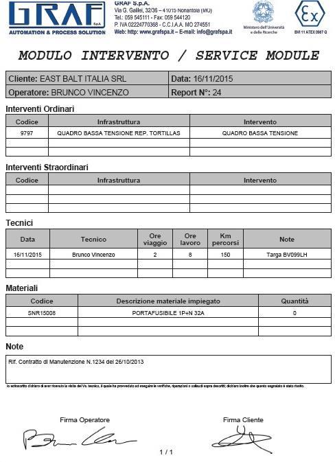 Esempio di Modulo Intervento