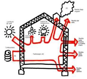 La Ventilazione Meccanica Controllata 3.