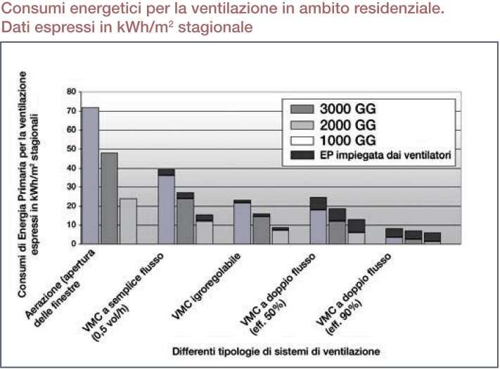 La Ventilazione Meccanica Controllata 3.