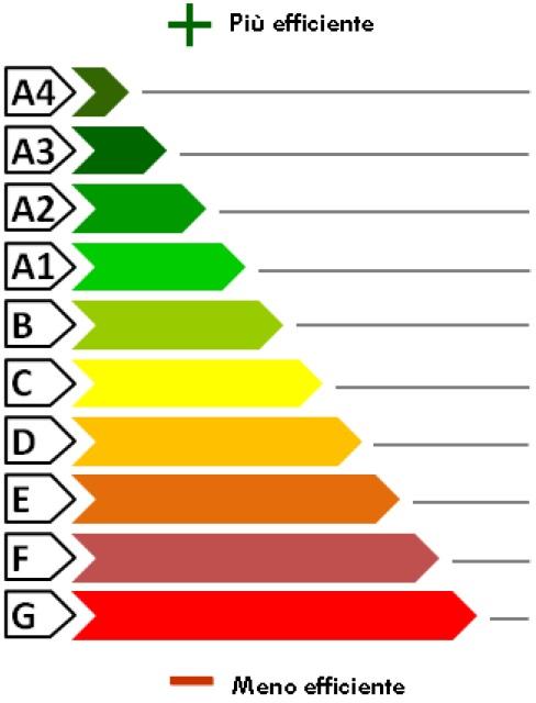 94 Volume lordo raffrescato (m³): 0 Comune catastale A739 Sezione 0 Foglio 2 Particella 232 Subalterni da a da a da a da a Altri Subalterni 2,3 Servizi