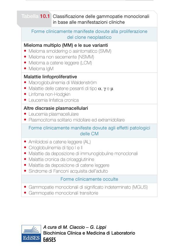 GAMMOPATIE MONOCLONALI (GM) (discrasie plasmacellulari) Produzione di una Ig monoclonale intera o di una sua parte (componente monoclonale CM, o paraproteine) Dimeri di catene leggere costituiscono