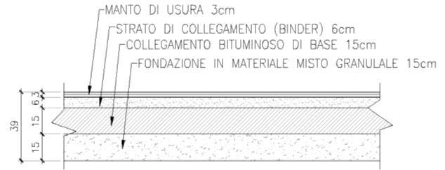 Quindi il pacchetto di pavimentazione che costituisce la sovrastruttura è costituito dai seguenti strati: Tappeto di usura in conglomerato bituminoso drenante (antiskid) 3 cm;