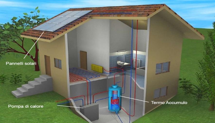 Riscaldamento del futuro Il solare termico giocherà un ruolo