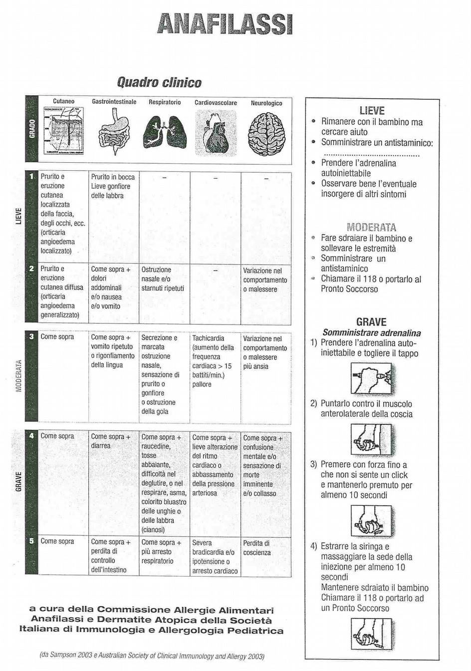 allergici