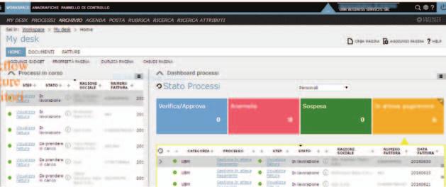 Reporting Business Intelligence