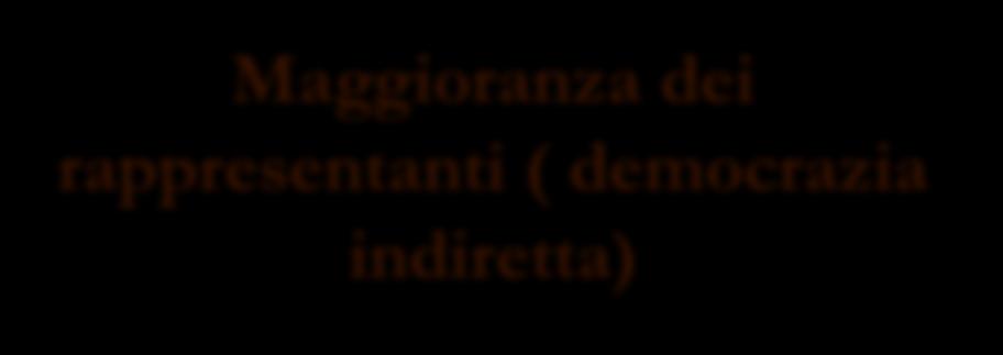 Maggioranza: criterio di pura convenienza ( opinioni maggioranza non necessariamente opinioni migliori ) I