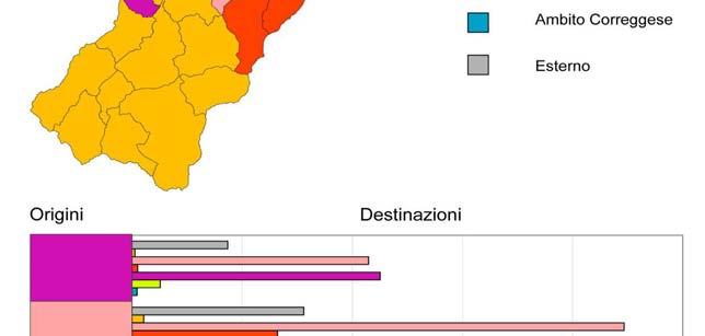 Gli ambiti sono stati individuati tramite un elaborazione della matrice origine-destinazione degli spostamenti sistematici rilevati dall ultimo censimento Istat (2001).