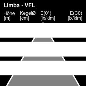 Lampada Riflettore sostituibile