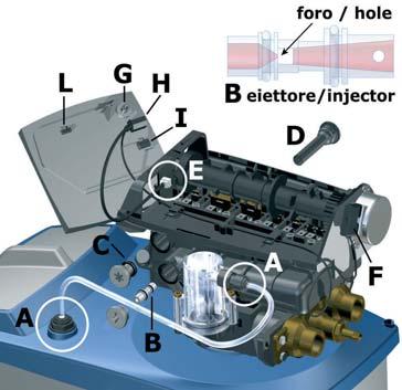 LEGENDA: A ATTACCHI RAPIDI B EIETTORE C REGOLATORE SALAMOIA D FILTRO EIETTORE E LETTORE OTTICO F CONNESSIONE MOTORINO G