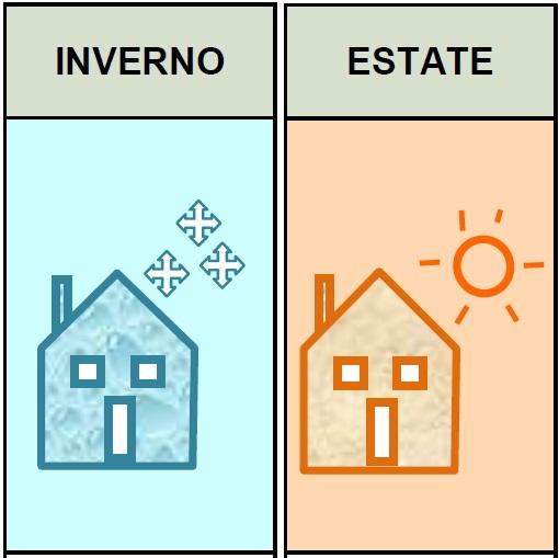 Oggetto dell'attestato Intero Edificio Unità immobiliare Gruppo di unità immobiliare Numero di unità immobiliari di cui è composto l'edificio: 6 Nuova