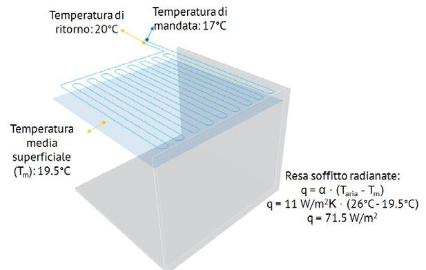 Figura 1.