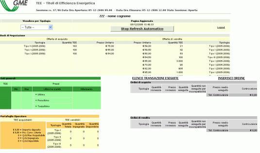 Mercato e contratti bilaterali Il meccanismo è strutturato in maniera tale che i risparmi energetici divengano monetizzabili, e dunque contrattabili, vendibili, acquistabili, dando luogo alla