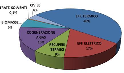 .) Bruciatori rigenerativi Concentratori Coibentazione / refrattario Macchina continua ecc